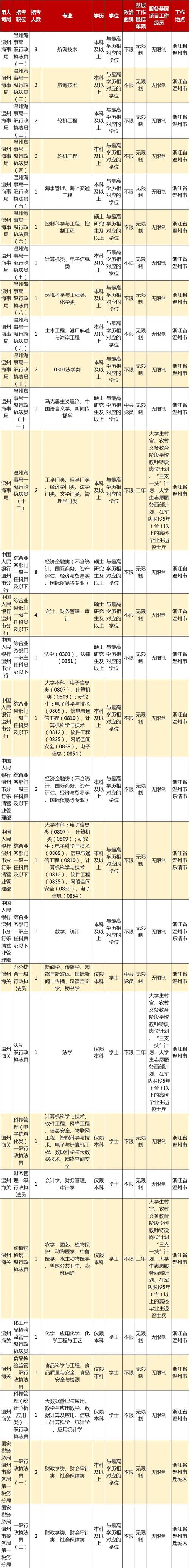 温州国考2025岗位-图1