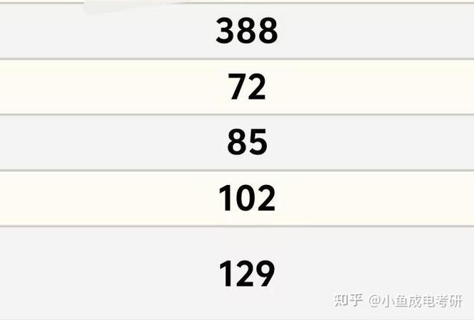 外国语言文学考研如何考到满分?-图2 外国语言文学考研如何考到满分?-图2
