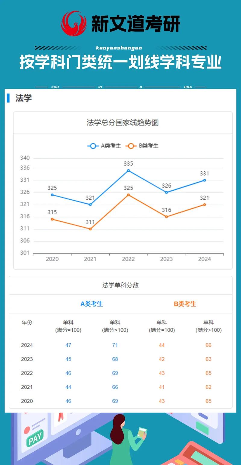 浙大考研复试成绩占比多少？-图3
