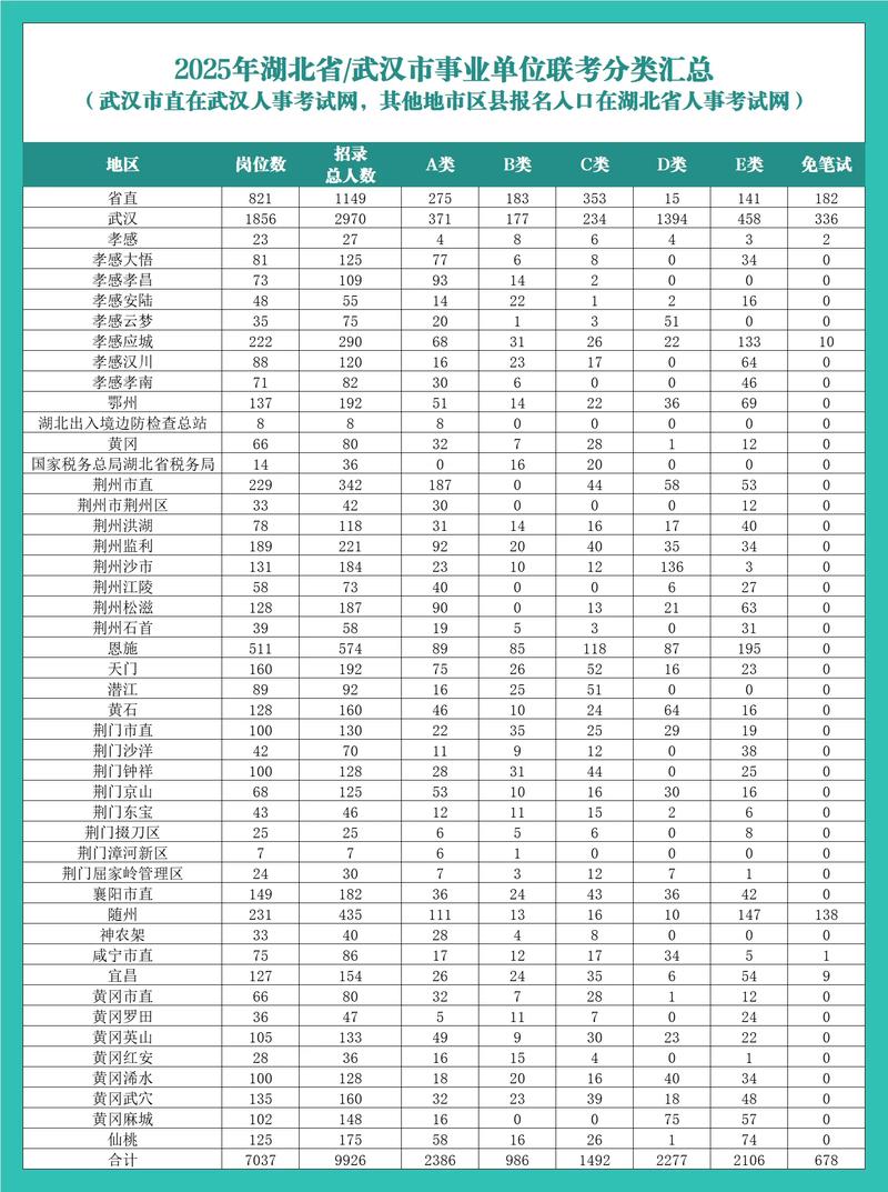 2025宜昌国考岗位何时发布？-图2