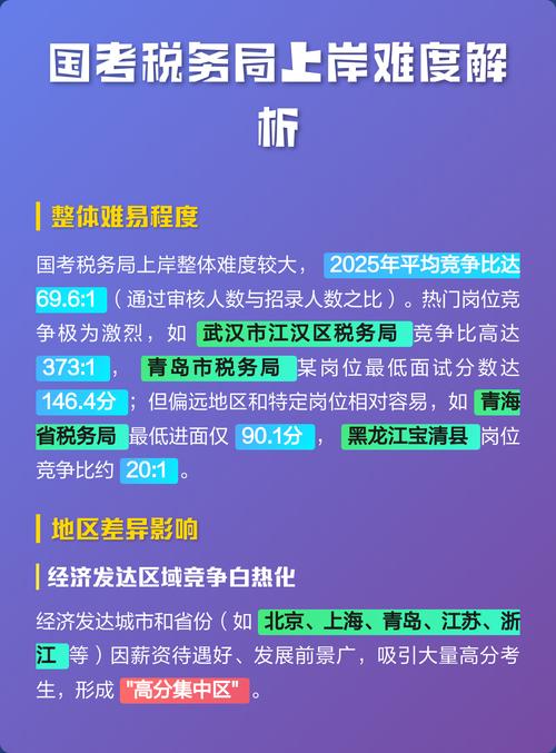 2025国考国税竞争趋势如何？-图1