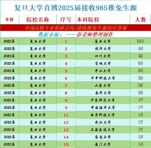 2025复旦考博材料系有何新变化?-图1 2025复旦考博材料系有何新变化?-图1