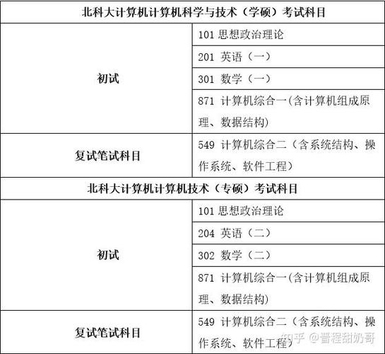 北京科技大学考研三本，难度如何？-图3