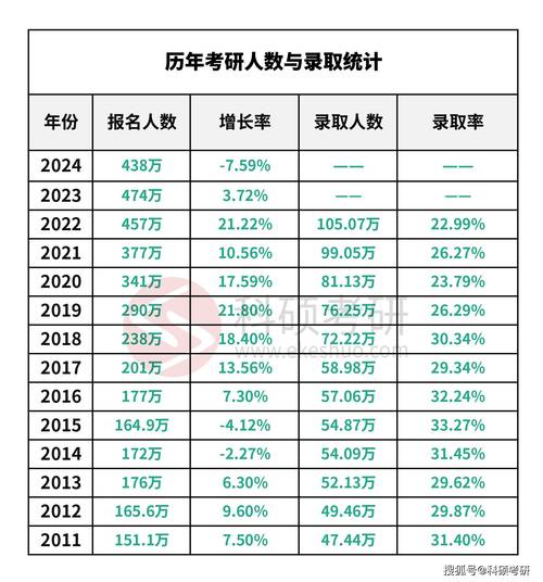 考研专业报考人数哪里查？-图1