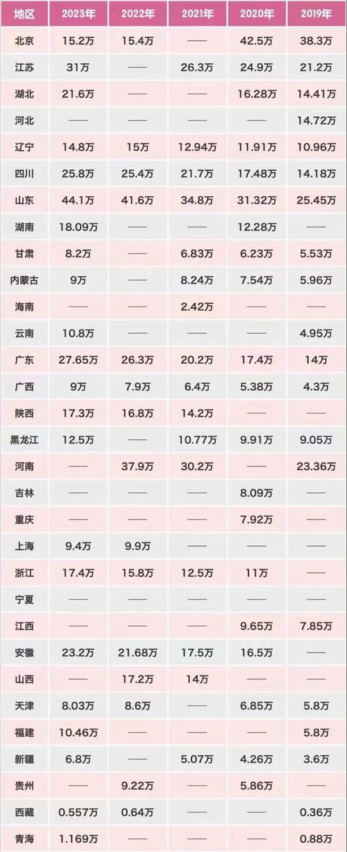 考研专业报考人数哪里查？-图2