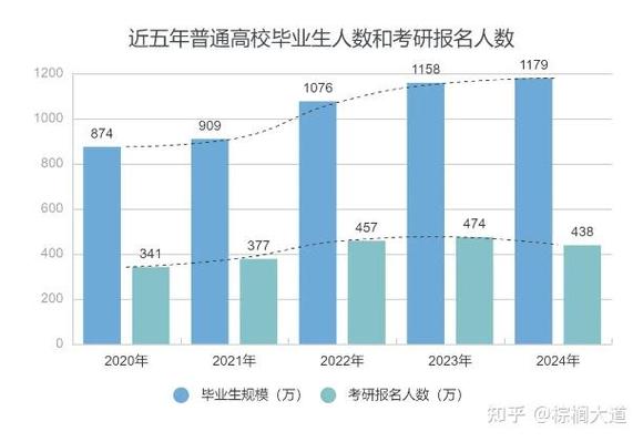 考研专业报考人数哪里查？-图3