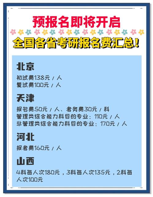 考研需要交多少报名费-图1 考研需要交多少报名费-图1