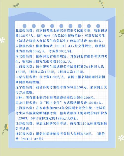 考研需要交多少报名费-图2 考研需要交多少报名费-图2