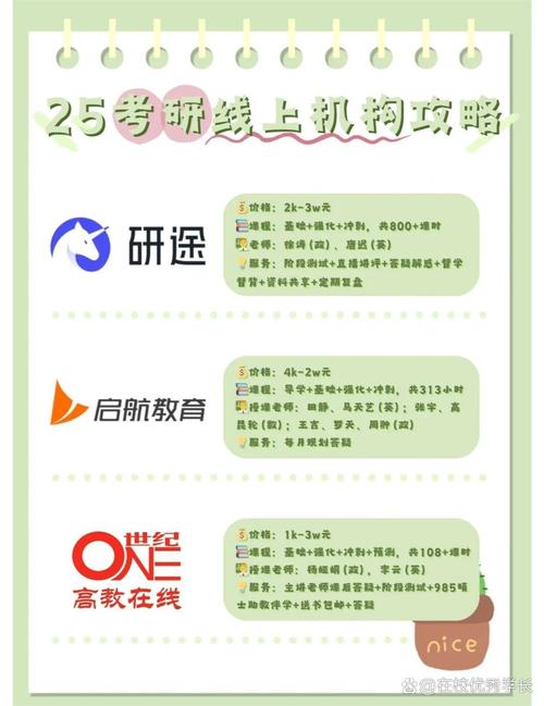 考研需要交多少报名费-图3 考研需要交多少报名费-图3