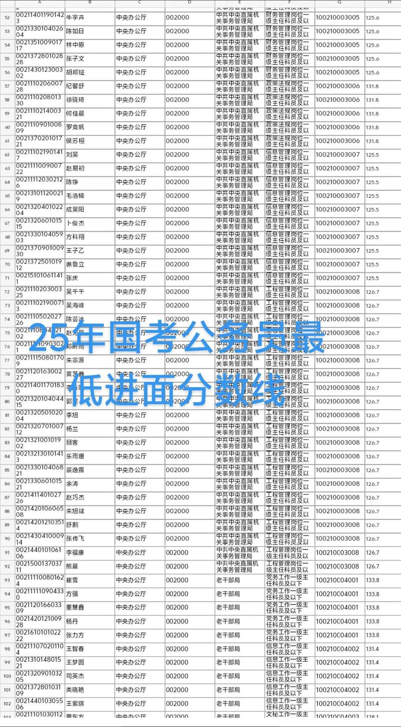 2025国考天门统计岗位竞争如何?-图2 2025国考天门统计岗位竞争如何?-图2