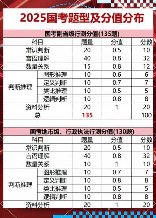 2025国考正常分数线是多少？-图2