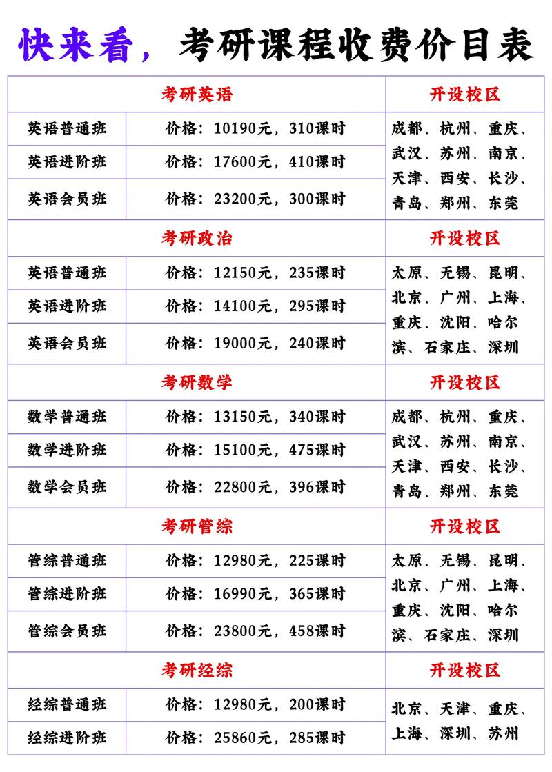 考研培训费一般要花多少钱？-图1