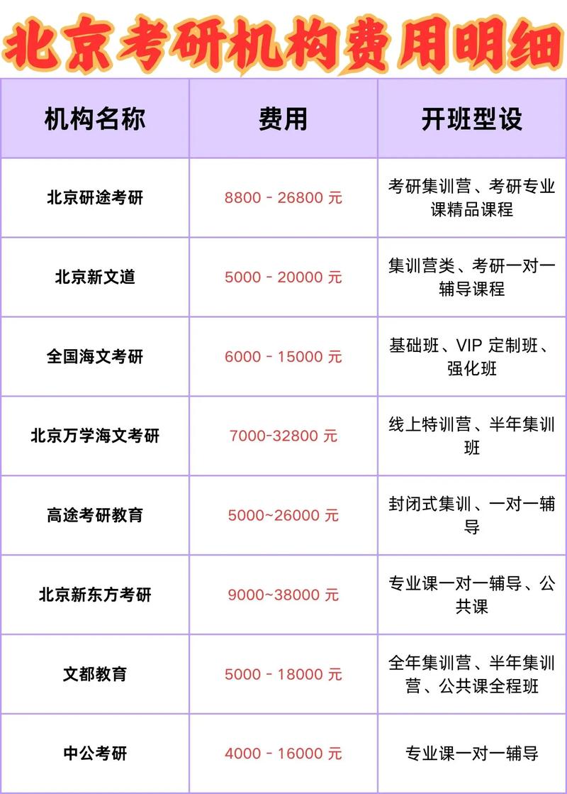 考研培训费一般要花多少钱？-图2