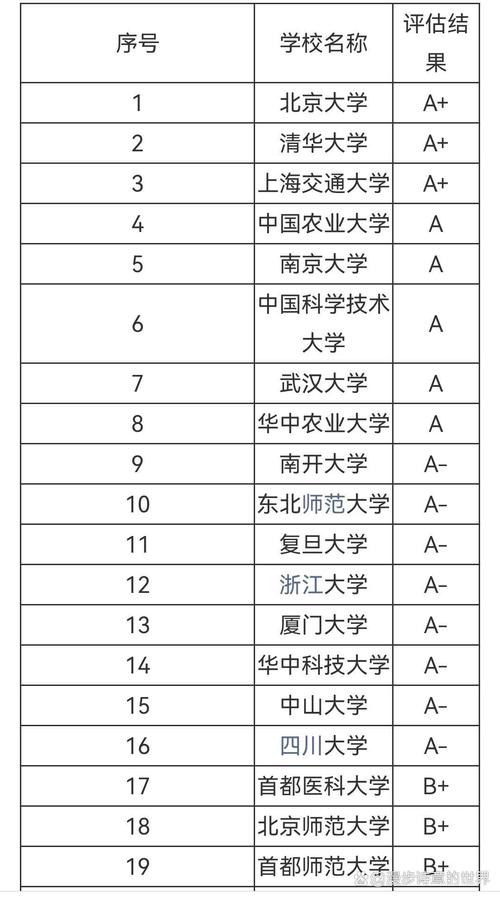临沂大学生物科学考研难不难？-图3