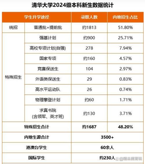 清华2025年考博简章-图1