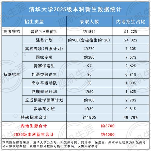清华2025年考博简章-图2