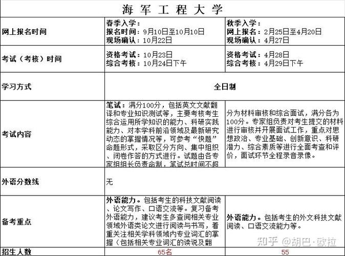 2025考博统考何时考?-图2 2025考博统考何时考?-图2