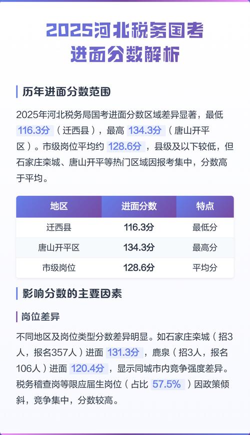 2025国考成绩啥时候出?查分入口在哪?-图1 2025国考成绩啥时候出?查分入口在哪?-图1