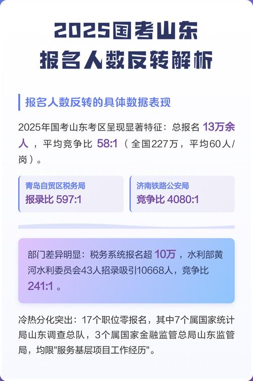 济宁2025国考报名何时开始？-图1