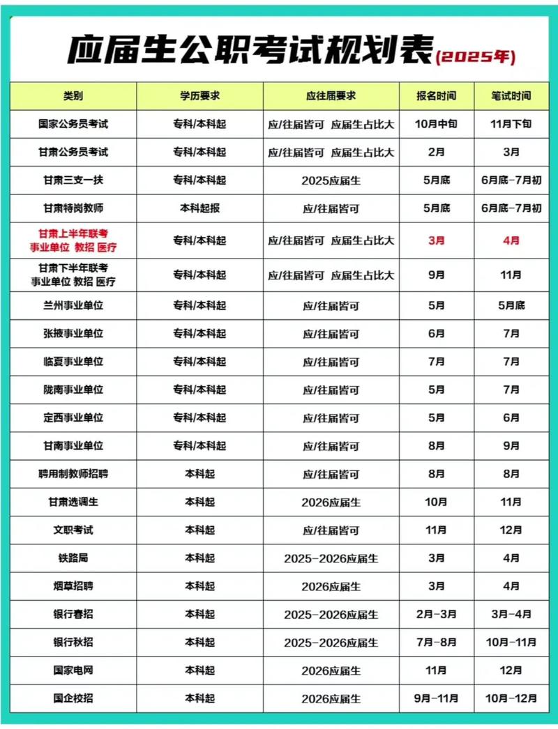 2025考博查询时间几时公布?-图2 2025考博查询时间几时公布?-图2