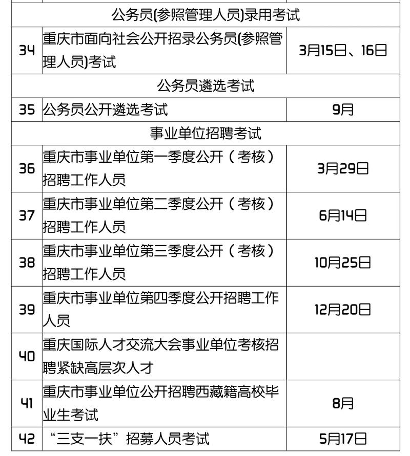 2025国考重庆岗位有哪些?-图2 2025国考重庆岗位有哪些?-图2