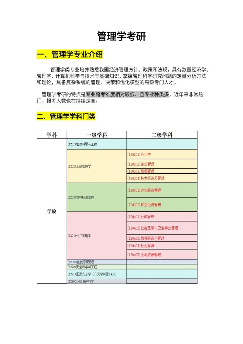 管理类考研哪些专业好考？-图1