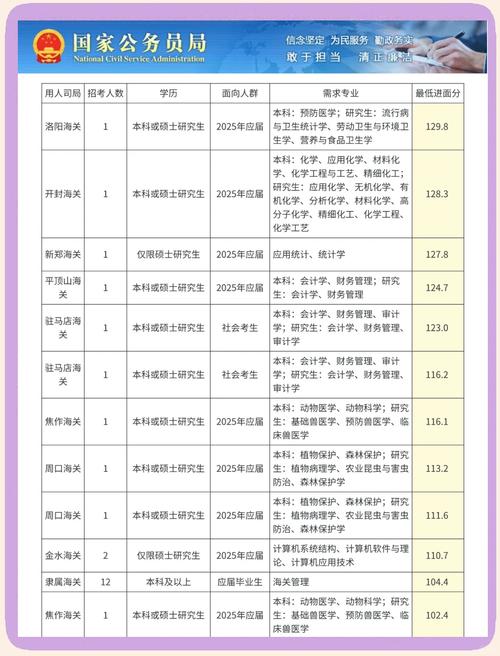 2025国考郑州海关招考何时开始？-图1