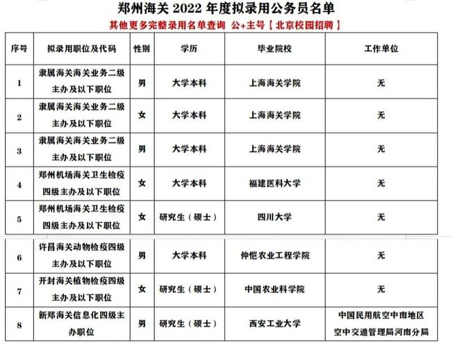2025国考郑州海关招考何时开始？-图2