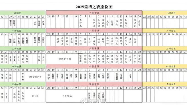 2025国考座位怎么查？-图2