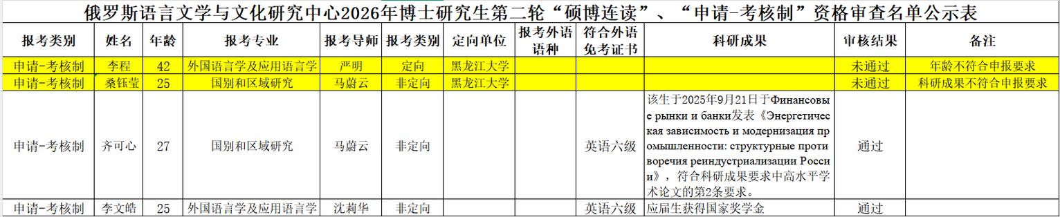 研三硕博连读还能考博吗？-图3