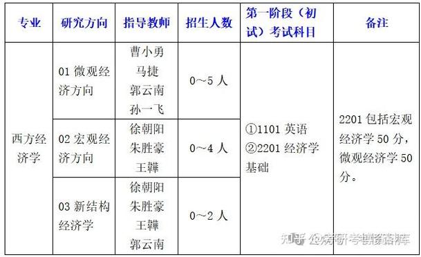 经济学博士哪个学校好考？-图1