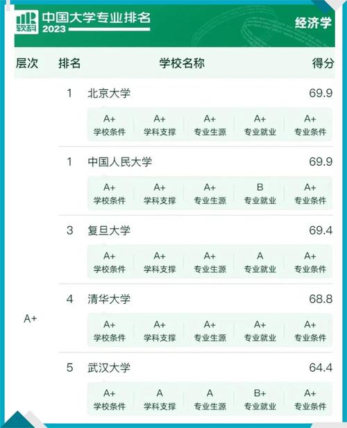 经济学博士哪个学校好考？-图2