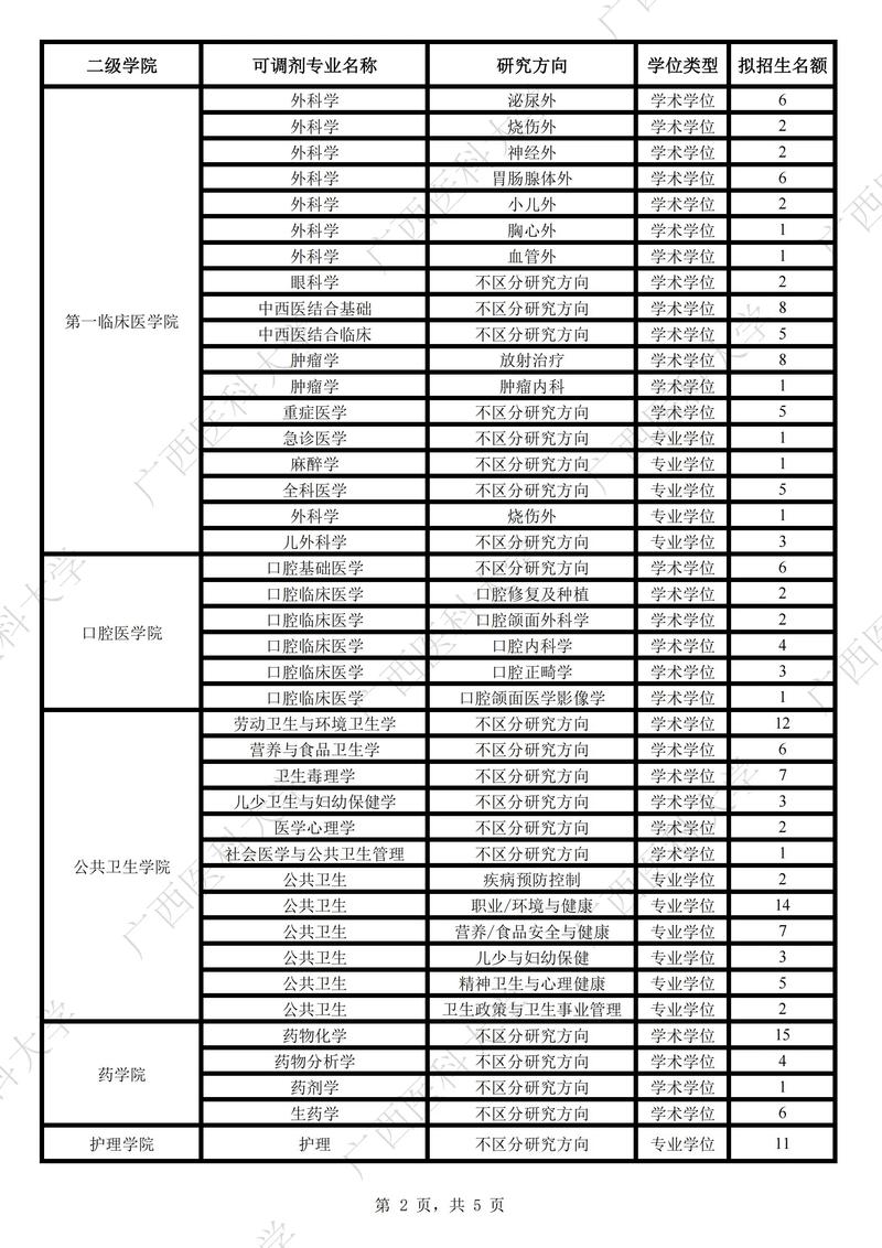 2025广西国考调剂何时开始？-图1