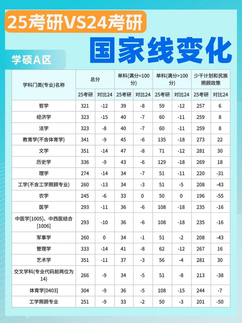 考研国家线究竟是如何计算的?-图3 考研国家线究竟是如何计算的?-图3