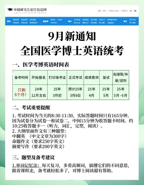 医学考博英语考试时长是多少?-图3 医学考博英语考试时长是多少?-图3