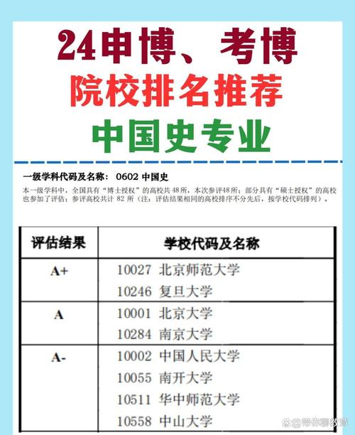 历史学考博科目有哪些?-图2 历史学考博科目有哪些?-图2