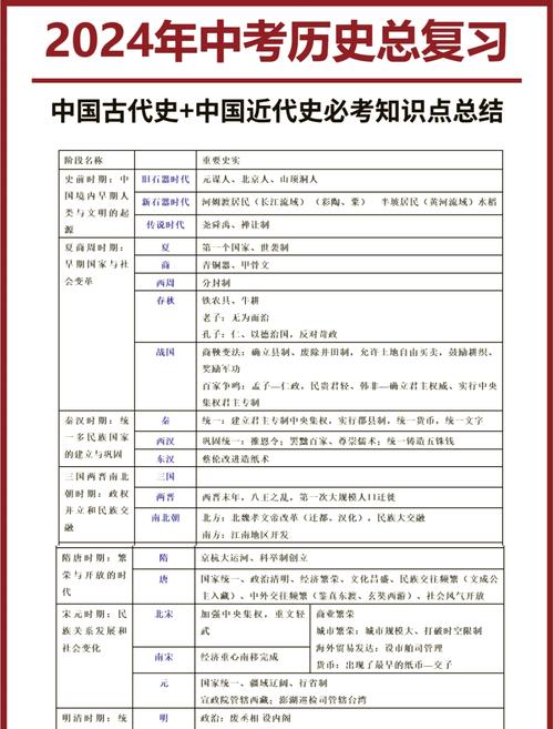 历史学考博科目有哪些？-图3