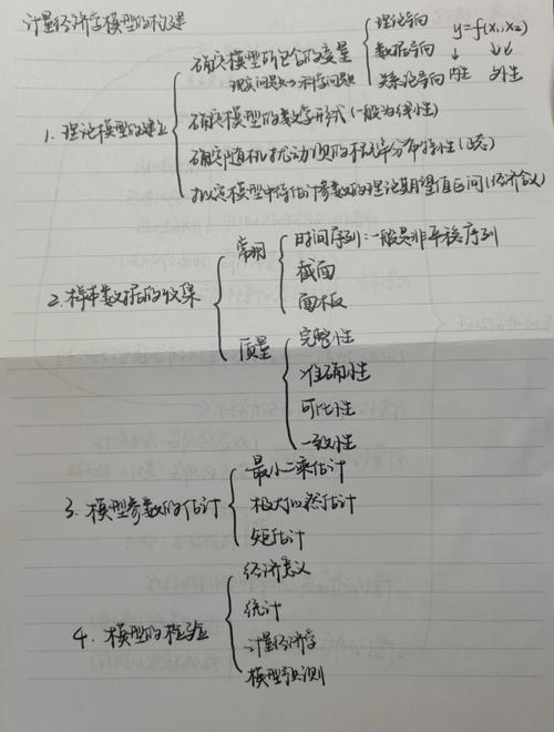 李子奈计量经济学考研重点难点解析？-图3