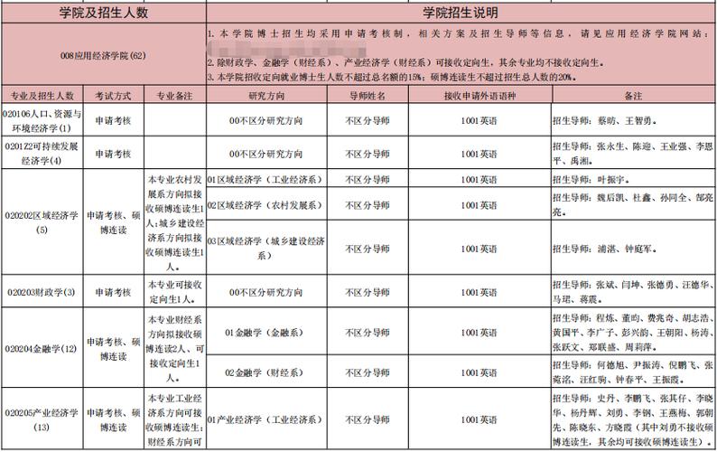 应用经济学考博具体考哪些科目和内容？-图1