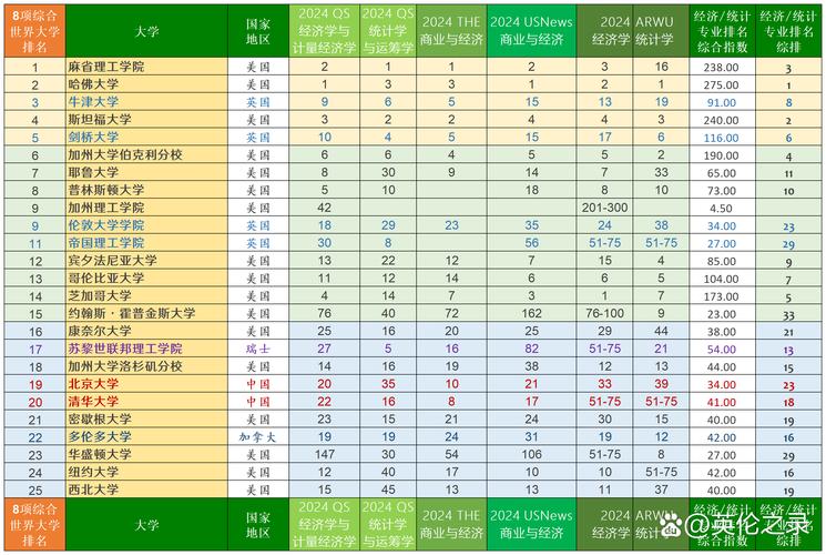 应用经济学考博具体考哪些科目和内容？-图3