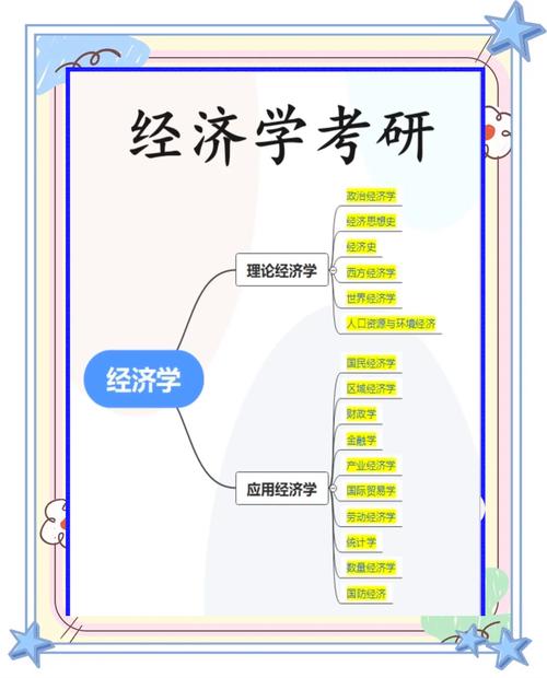 应用经济学考博具体考哪些科目和内容？-图2