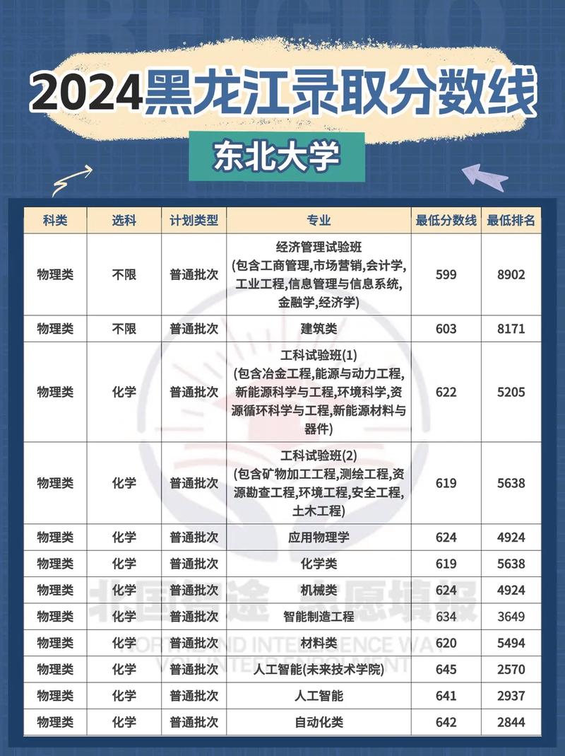 东北大学考博科目有哪些？-图3