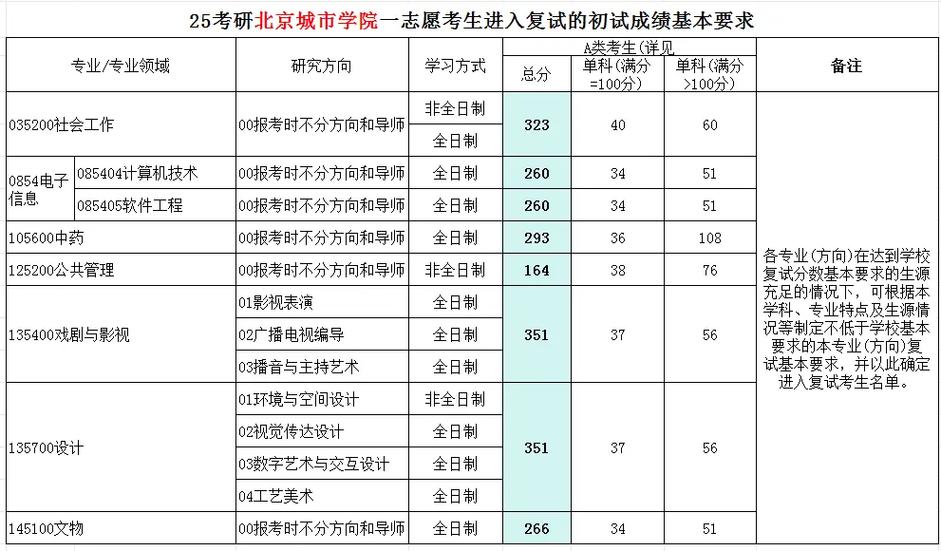 北京城市学院音乐考研怎么备考？-图1
