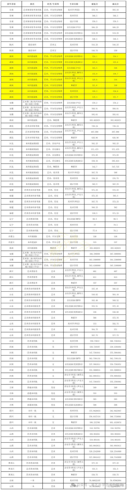 首都师范大学考博好考吗-图3