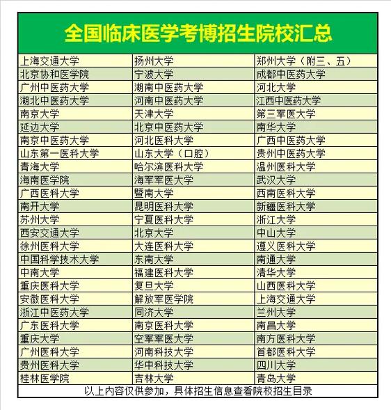 考博只能报考本校吗？-图1