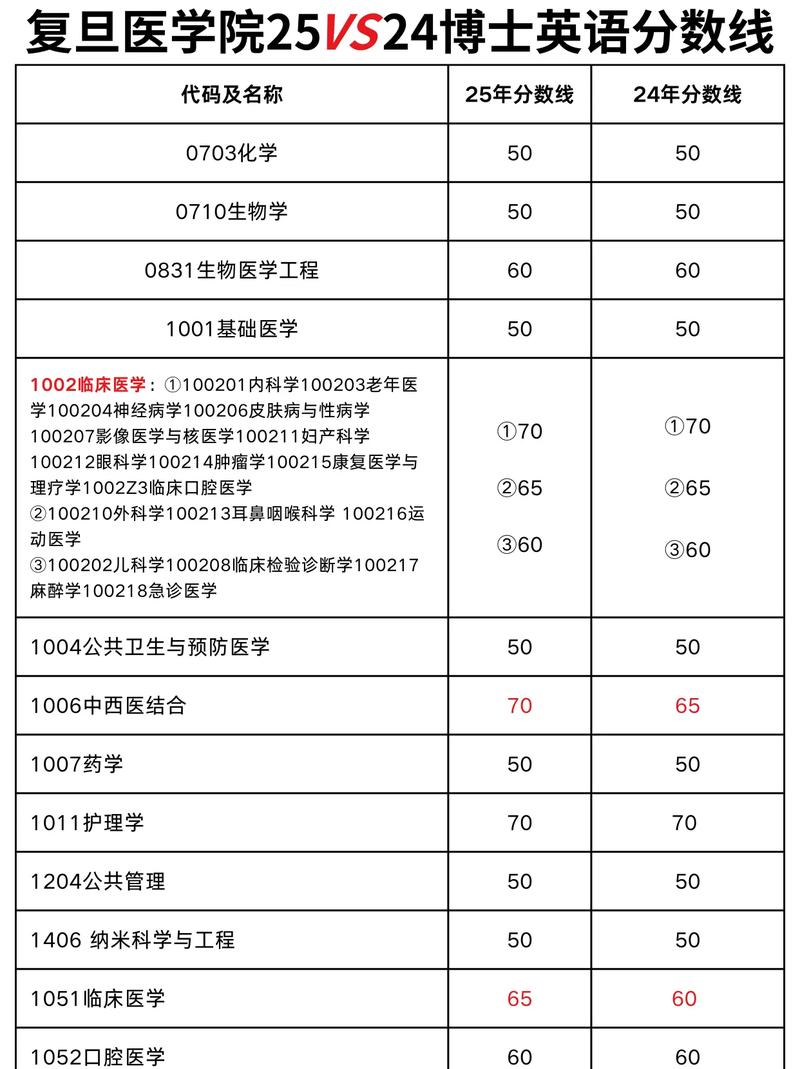 考博只能报考本校吗？-图3