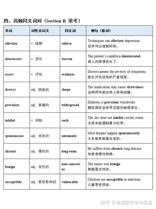 医学考博英语词汇如何高效备考？-图1