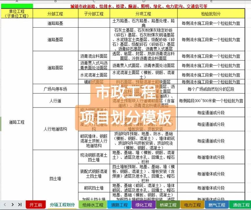 市政工程考博科目有哪些？-图2