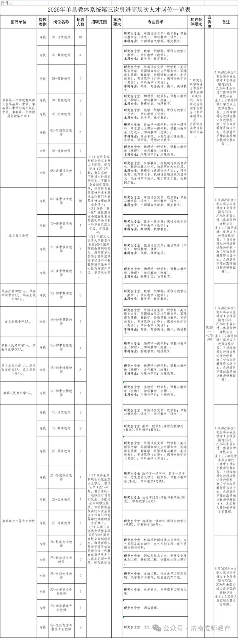 2025国考单县职位有哪些?-图1 2025国考单县职位有哪些?-图1