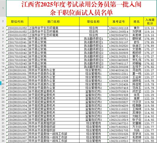 2025国考江西公示名单何时出?-图1 2025国考江西公示名单何时出?-图1